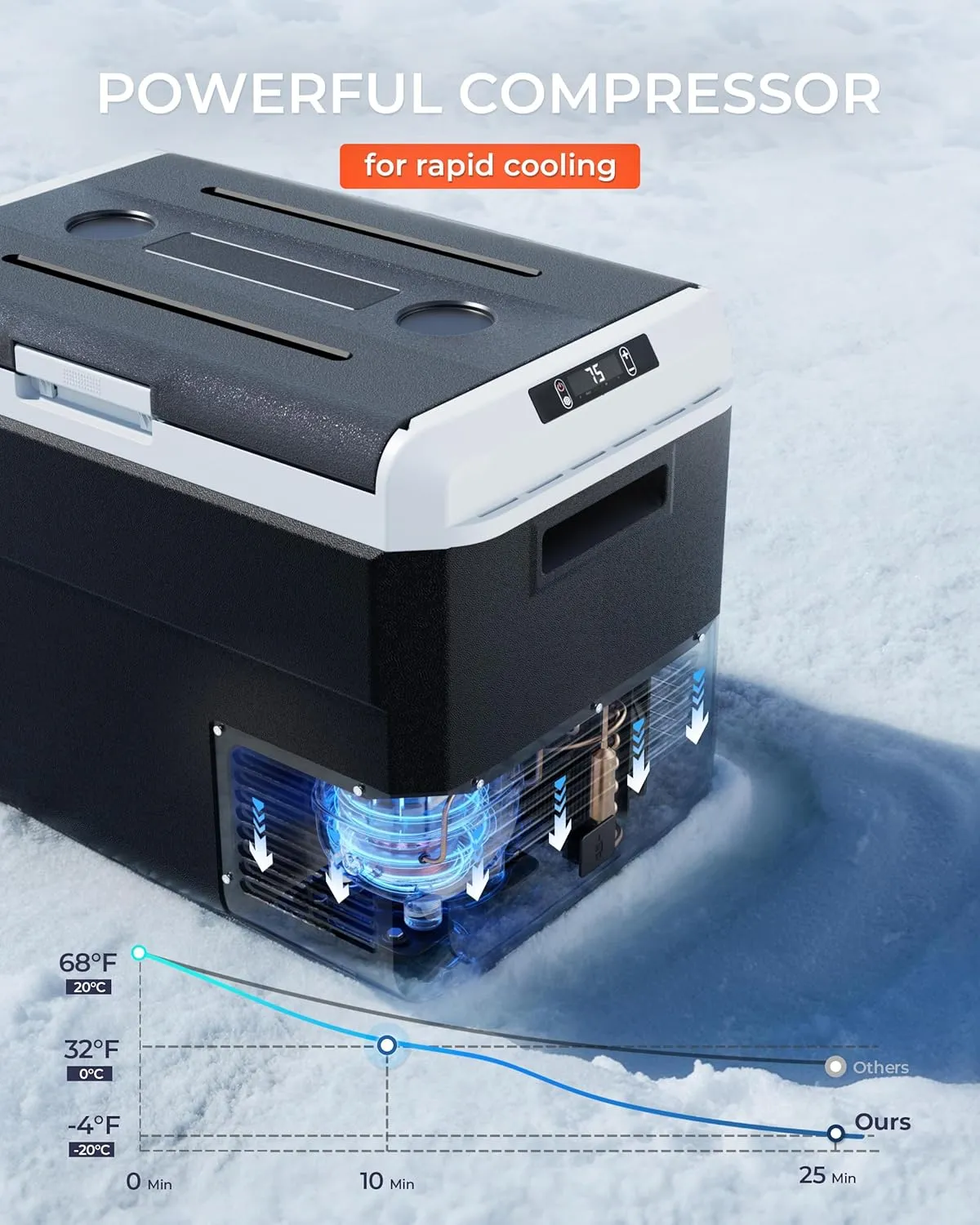12 Volt Refrigerator, 53 Quart Electric Cooler, Car Fridge 12V/24V DC 110~240V AC, Portable Freezer -4℉~68℉, APP Control, Portable 12V Refrigerator Fridge for Truck, RV, Camping,Travel