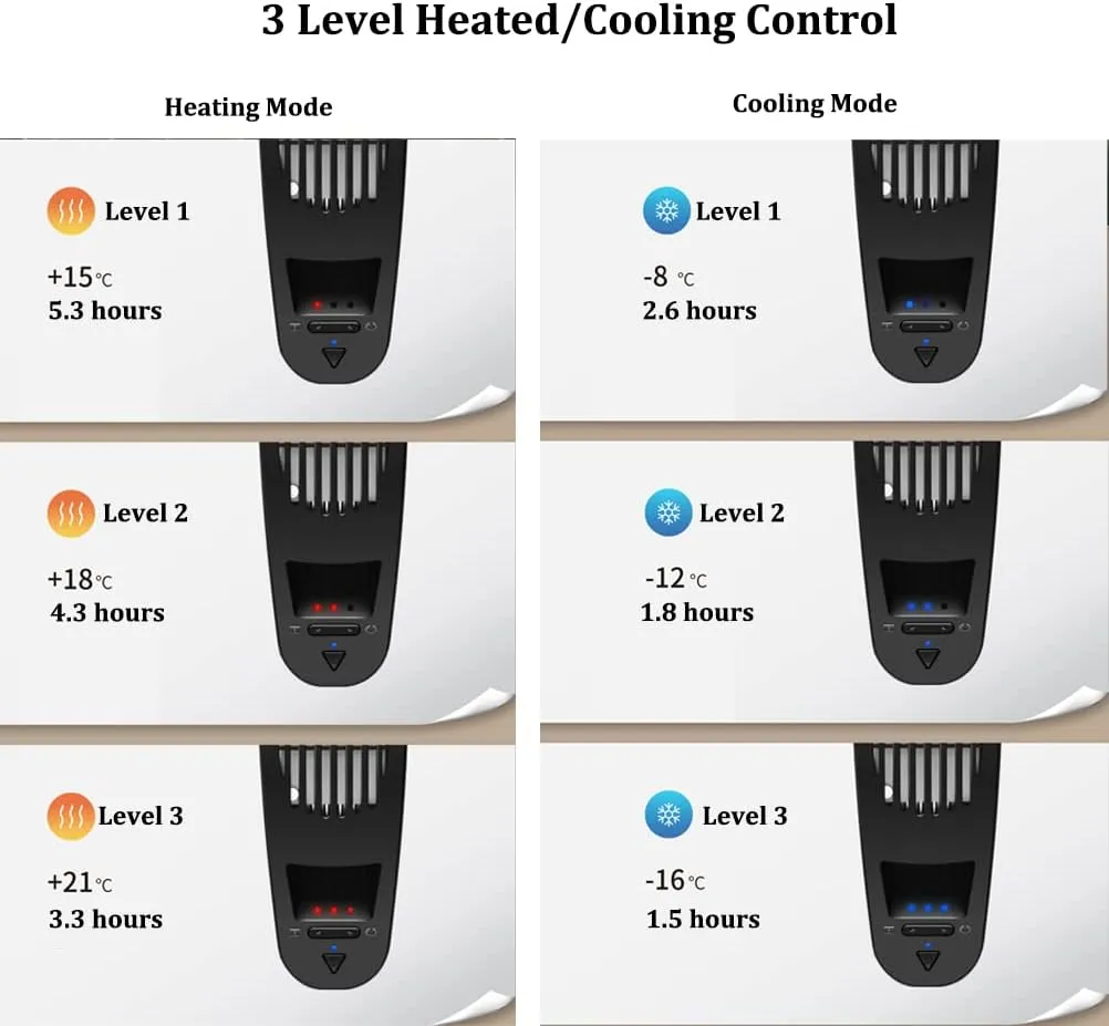 2023 Neck Warmer & Cooler Rechargeable, 2 in 1 Hanging Heating Pad for Neck，Wearable Air Conditioner Cooler Quiet Hands-Free Personal Cooler for Neck 3000mAh Portable Neck Warmer Cooler