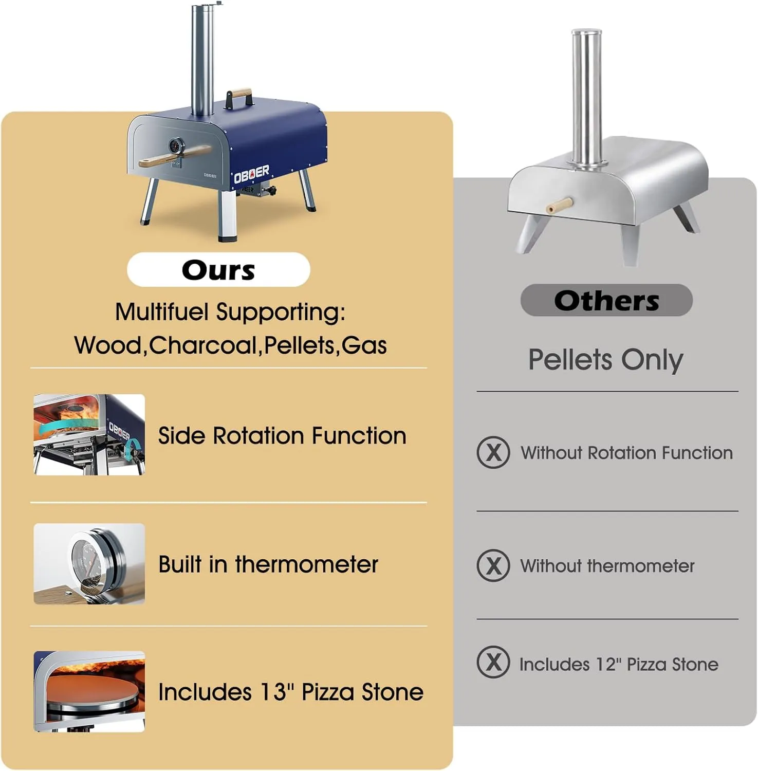 ABORON Pizza Oven Outdoor, 13"Multi-Fuel, Rotatable and Portable, Stainless Steel 3-Layer, with Built-in Thermometer, Cutter & Carry Bag