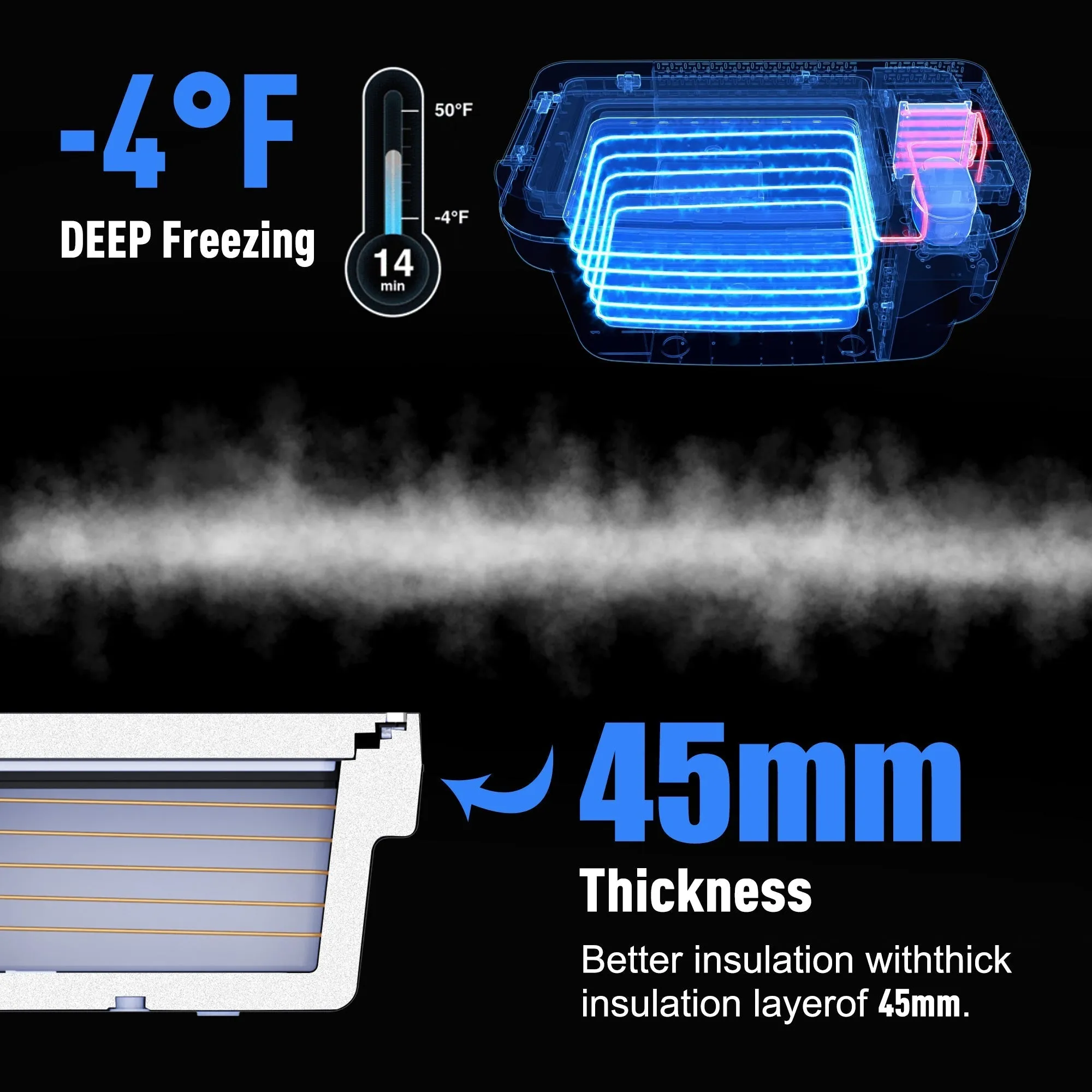 ACOPOWER Portable freezer specially designed for Tesla Model 3