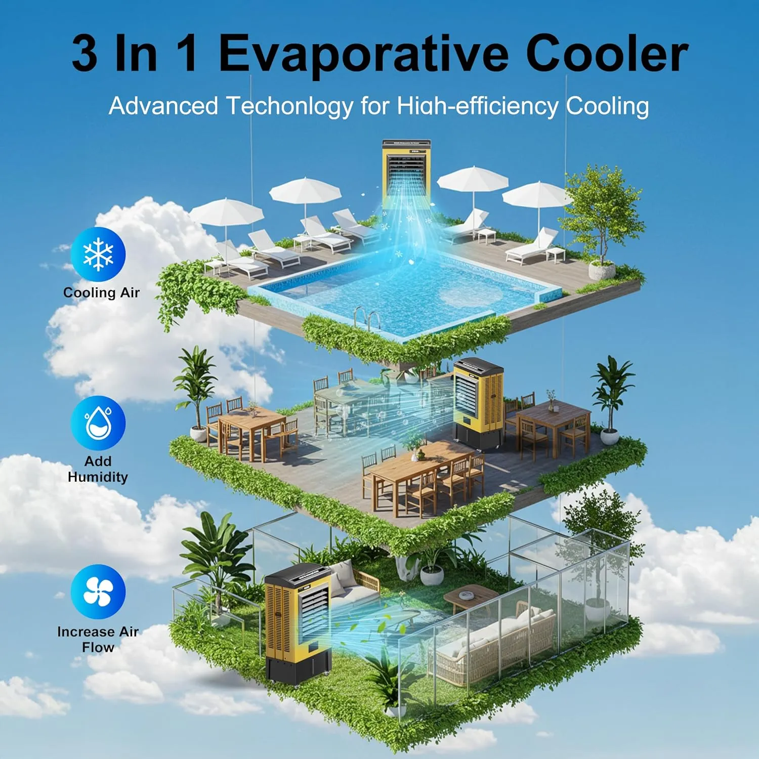 AKIRES 8979CFM Swamp Coolers,Evaporative Air Cooler for 1730Sq.ft of Space,with Continuous Auto Fill,35-Gal Water Tank,120°Oscillation,5 Ice Packs,Cooling Fan for Outdoor,Indoor Yellow(55IN)