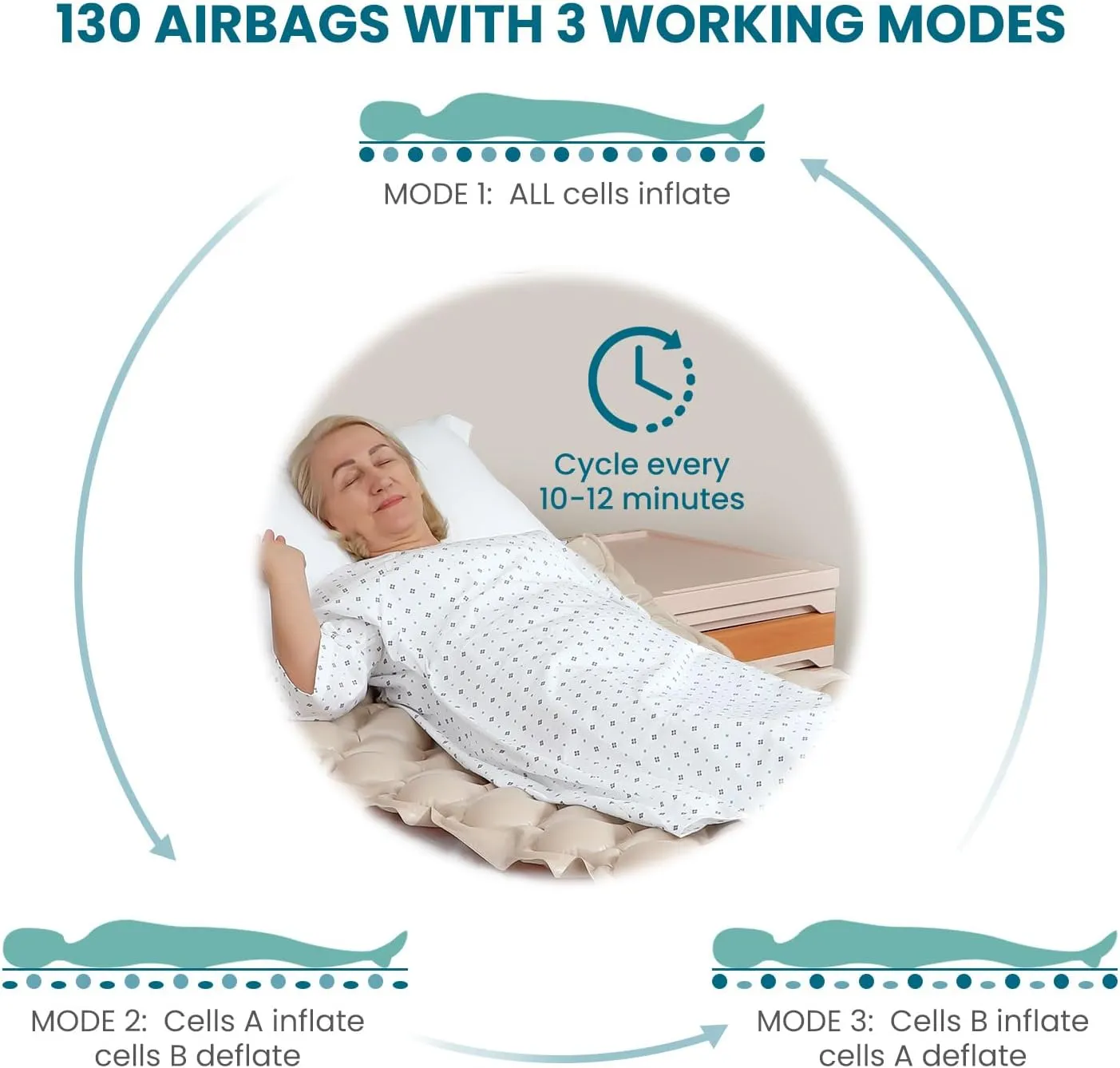Alternating Air Pressure Mattress Pad, Bed Sore Prevention, Hospital Bed Mattress Topper with Whisper Quiet Pump & Waterproof, Heat Resistant Ulcer Cushion Pad for Hospital, Home, Medical Use