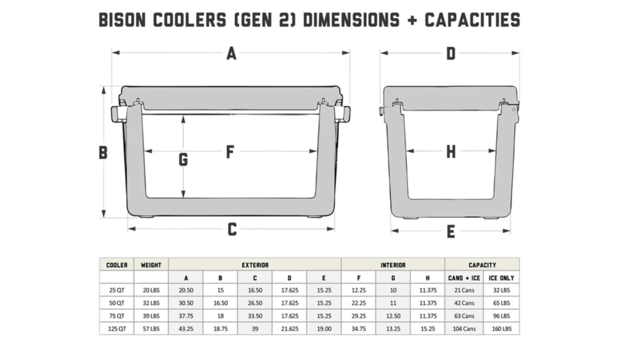 Bison Coolers White 25 Quart Cooler