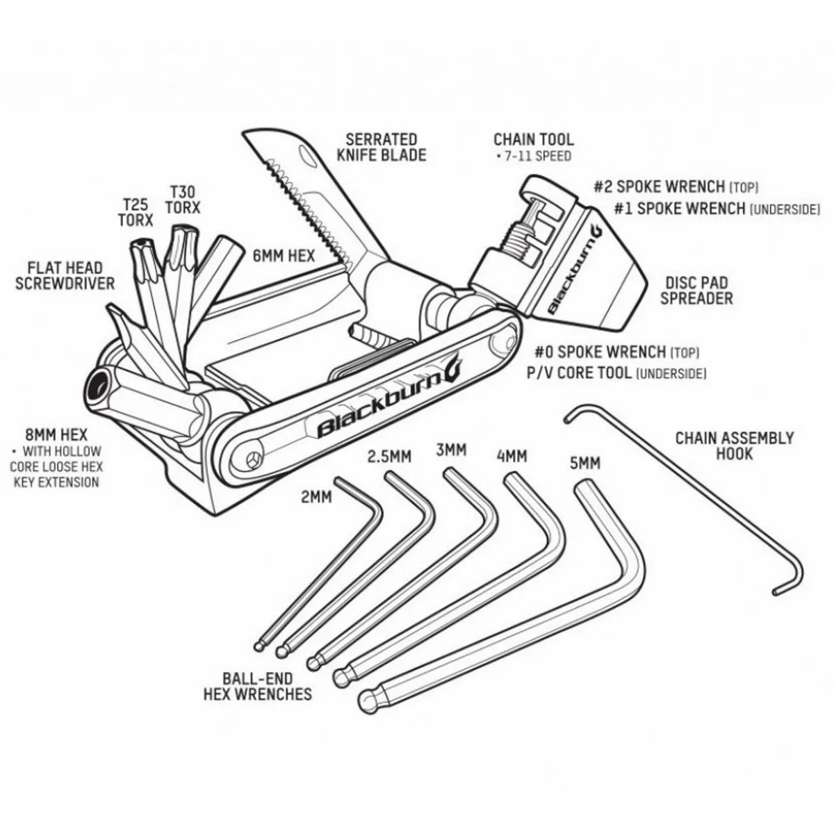 Blackburn Wayside Multi Tool