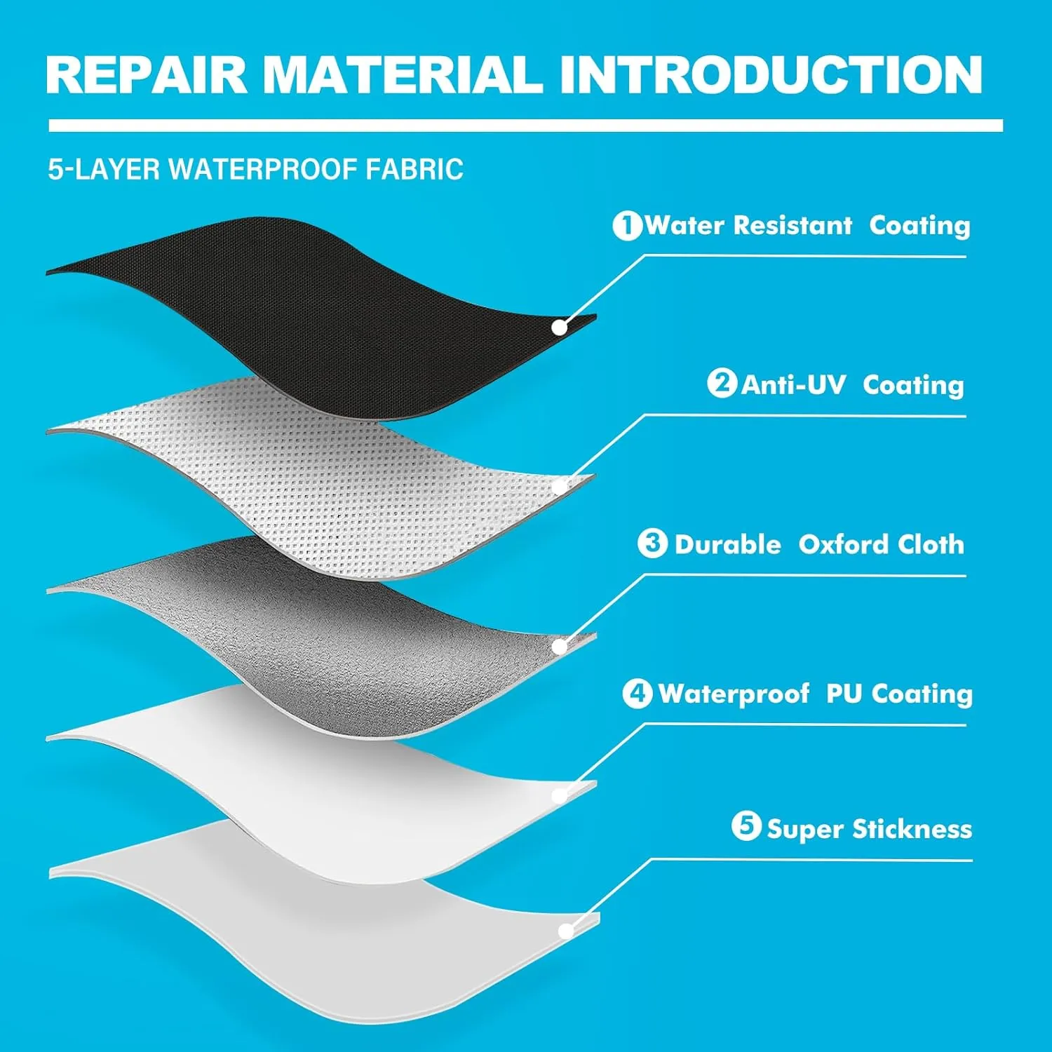 Boat Cover Repair Kit, 600D Super Stick Self-Adhesive Boat Cover Patch Repair Kit for Repairing Pool Cover, RV Cover, Awning, Waterproof Heavy Duty Canvas Repair Kit Black, 15" x 10",2 Pcs