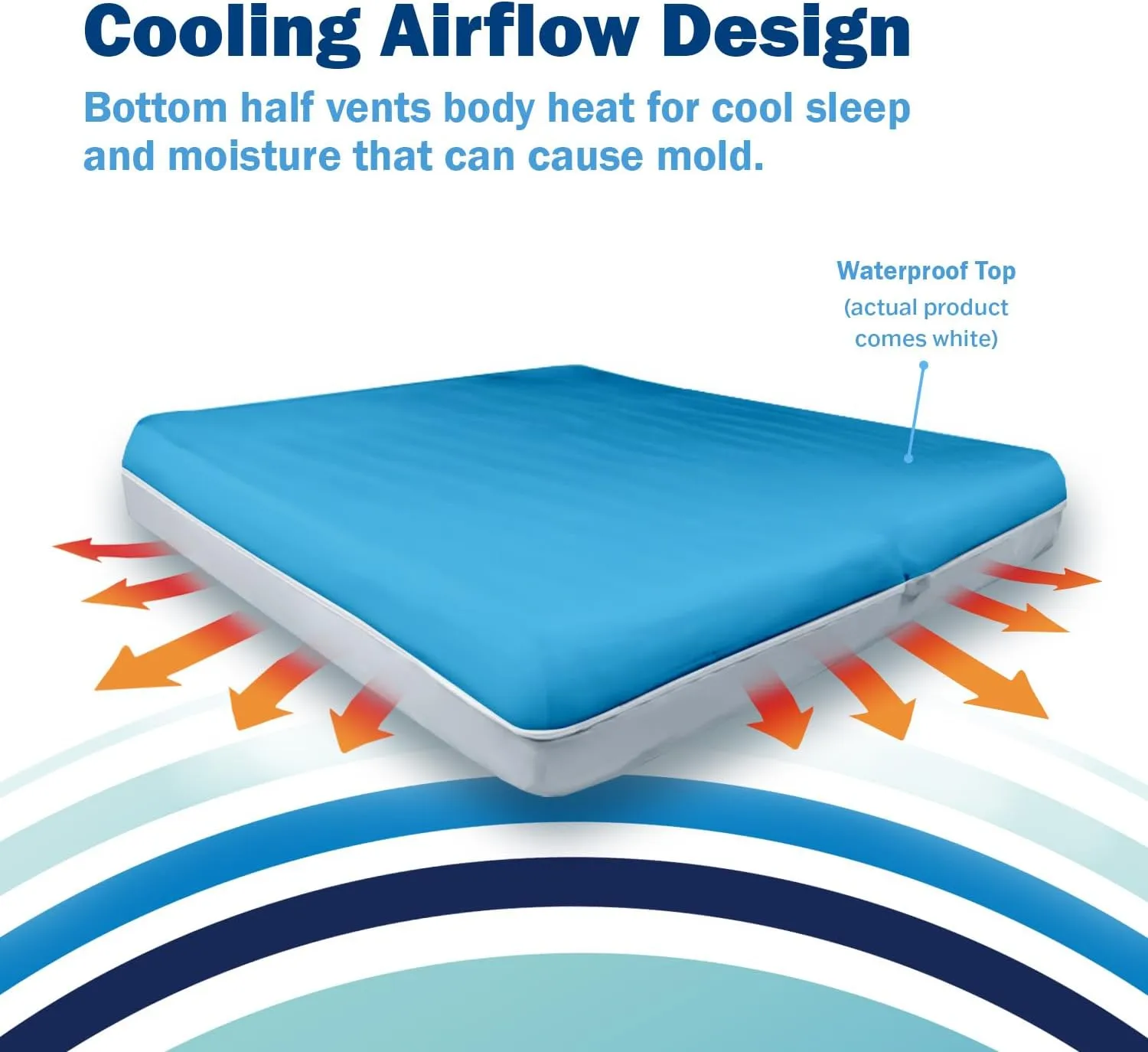 CleanRest Presto! Zip-Off Top Mattress Encasement – Hypoallergenic, Waterproof, Bed Bug Proof Protector – Twin XL