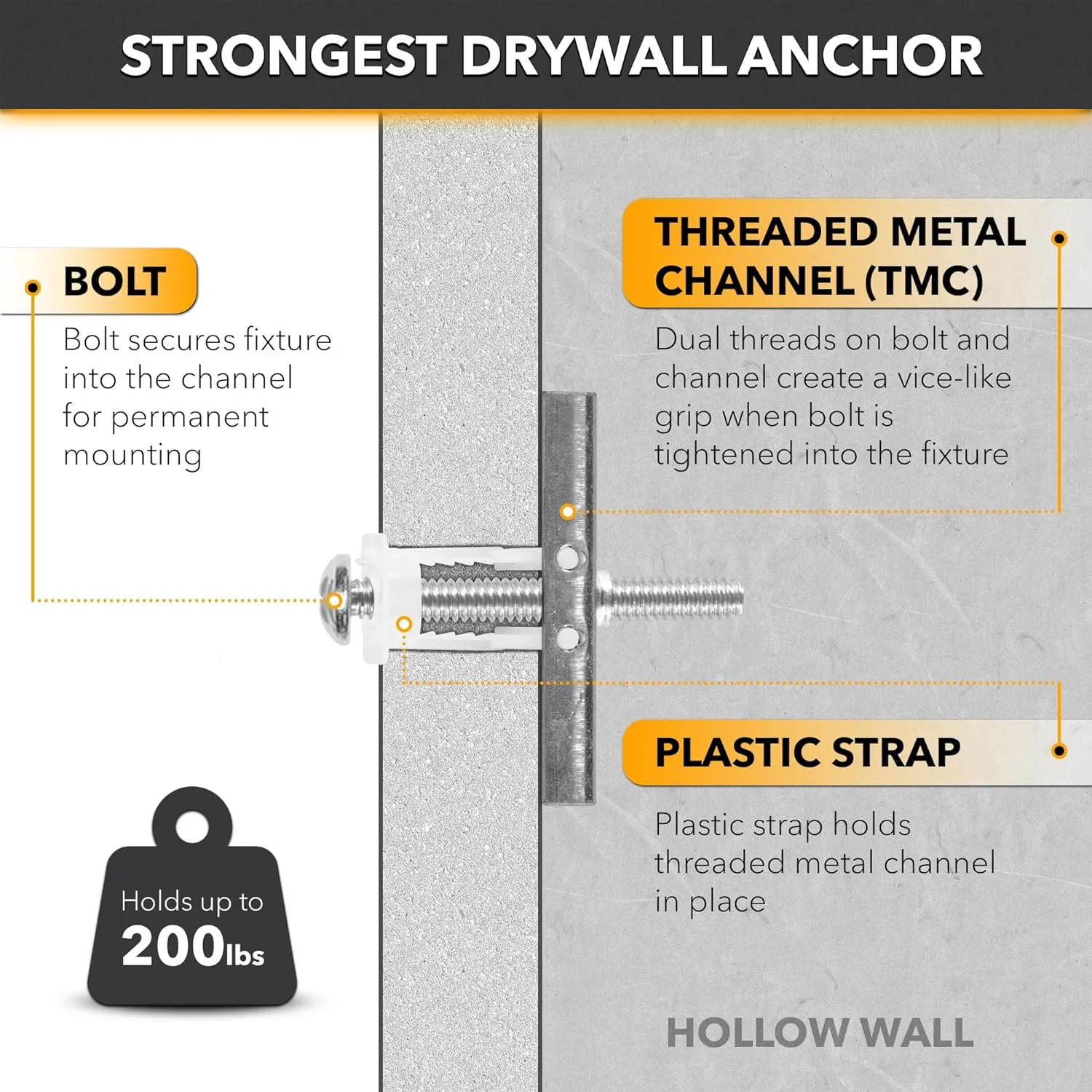CondoMounts MSK8001 Steel Stud TV Mounting Kit | Metal Stud Anchors | TV Mount Metal Studs | Holds 200lbs on Steel Stud | Includes 6 Elephant Anchor (1/4) Set & 1-Pilot Head Titanium Drill Bit