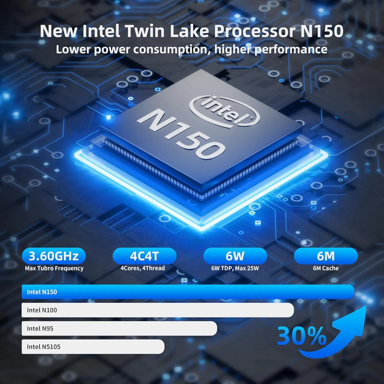 DreamQuest Mini PC Windows 11 Pro Preinstalled Intel Twin Lake N150(Turbo 3.6GHz), 16GB DDR4 RAM 1TB PCIe M.2 SSD Micro Pc, Desktop Computer 4K Dual HDMI/USB3.2/WiFi 5/BT5.0/ for Office, Business