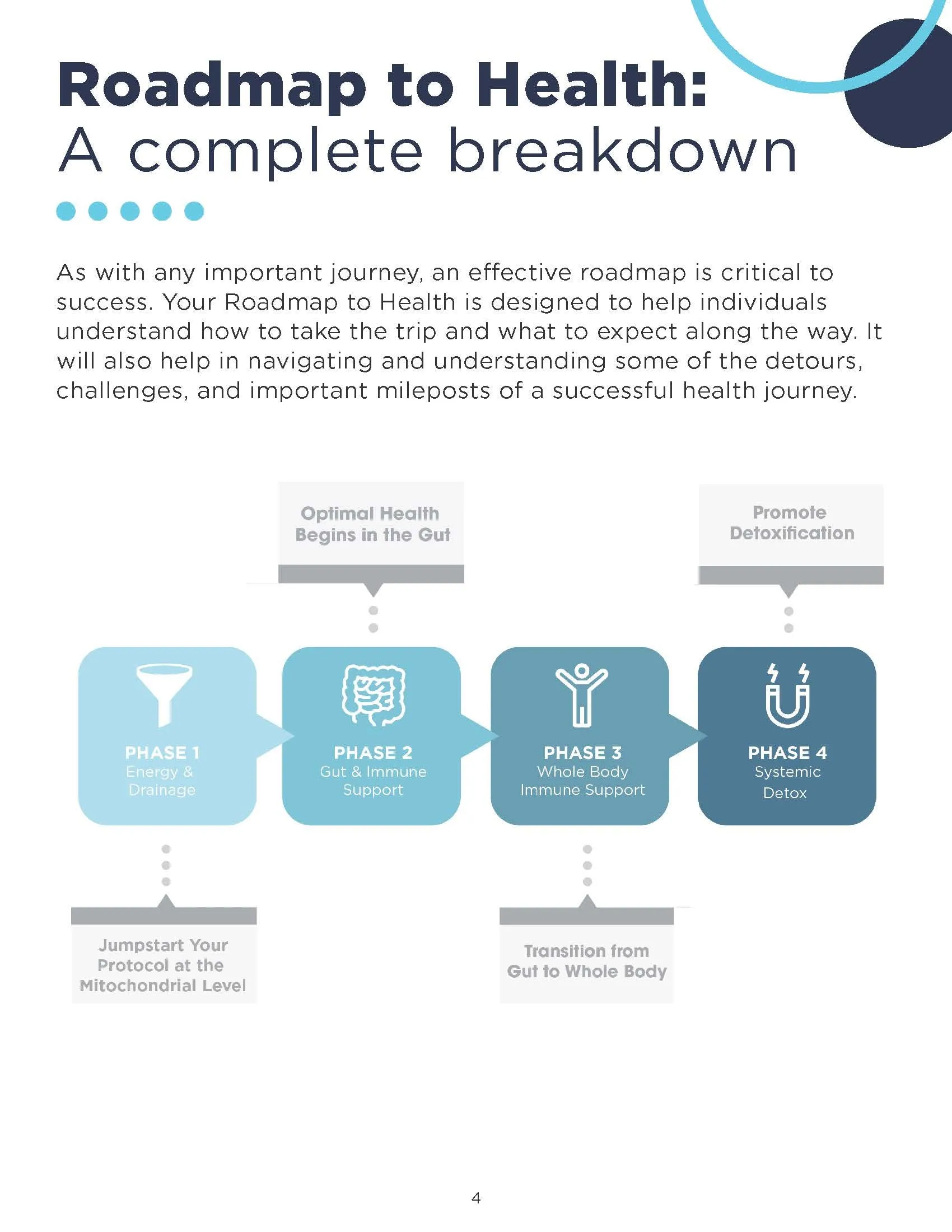 Expedited Comprehensive Protocol Kit by CellCore