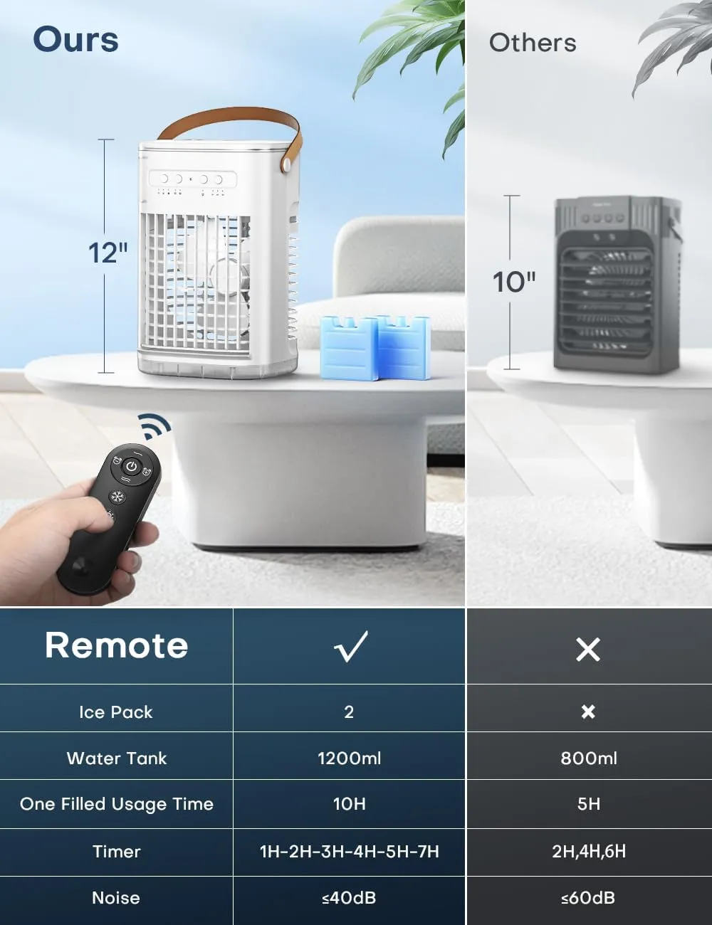 FANCOLE 4-IN-1 Small Air Conditioner w/ 2 Ice Packs, 16.5ft Remote, 1200ML Tank, 7H Smart Timer, 3Speed & 2Cool Mist Personal Air Conditioner, 7-Color Light Portable AC Unit for Bedroom Cover 100Sq.ft