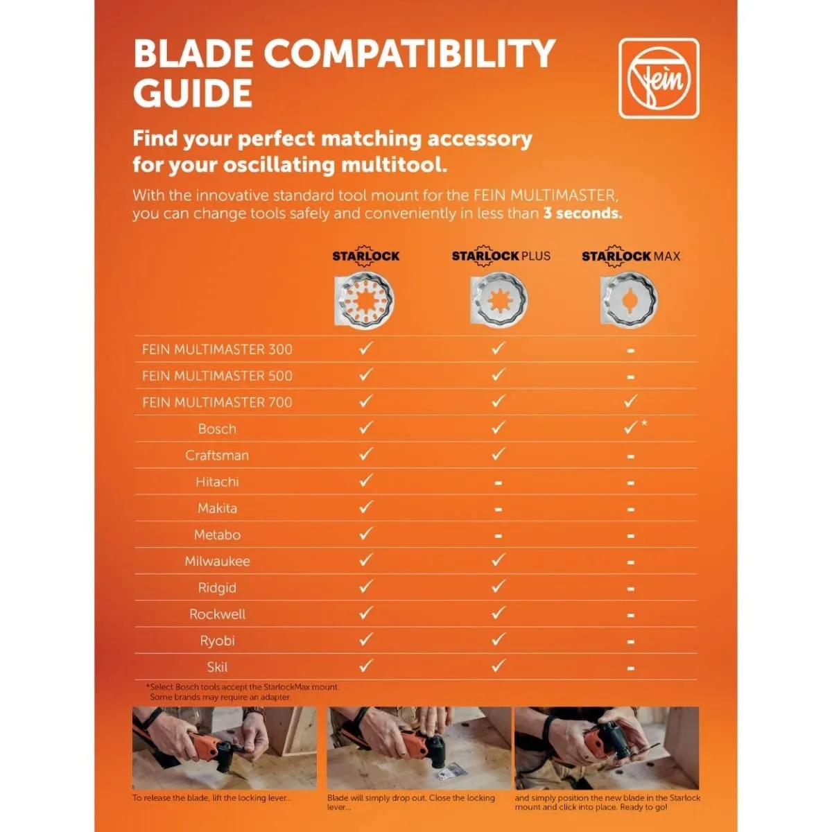 Fein Combo Starlock Mini Cut Saw Blade Set - 3-Piece Kit for Precision Cutting in in Narrow Areas, Includes (2) E-Cut Long Life, (1) Carbide File - 35222967090