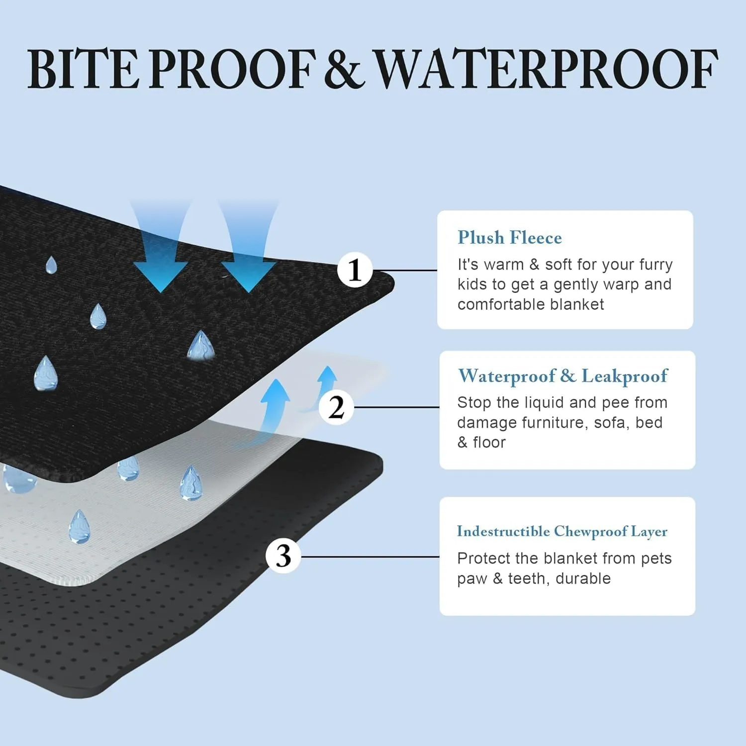 HOMBYS Chewproof Dog Blanket for Dogs, Leak Proof Soft Furry Pet Blanket Couch Cover Protection, Sofa, Bed & Furniture Protector, Indestructible Dog Blanket for Chewers