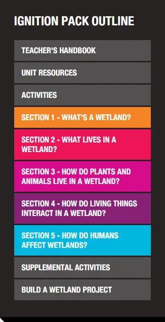 Ignition Pack - Wetland Ecosystems Unit