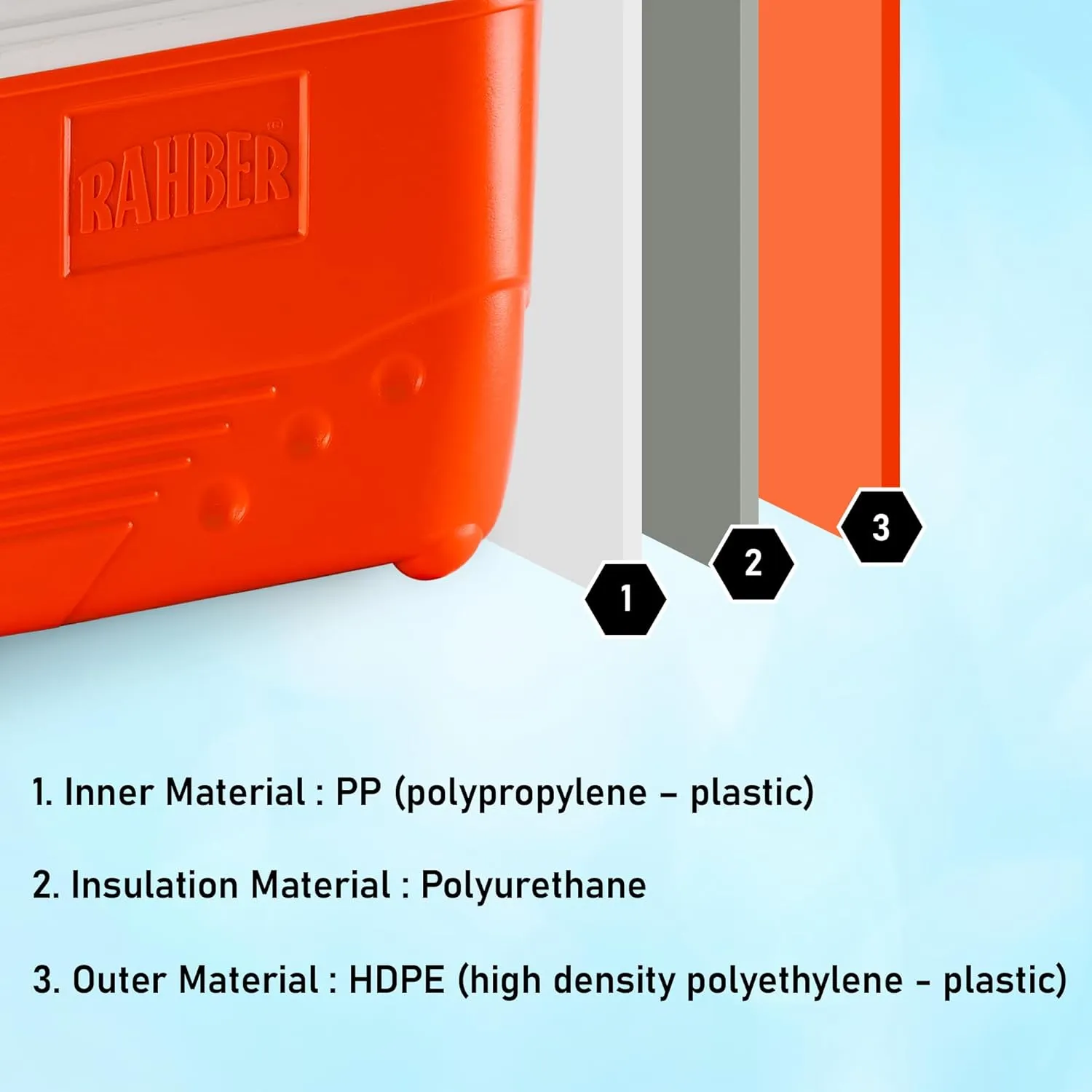 Insulated Ice Cooler Portable Ice Box Hard Heavy Duty Small Ice Chest for Camping, Tailgating, Beach, Picnic, Groceries