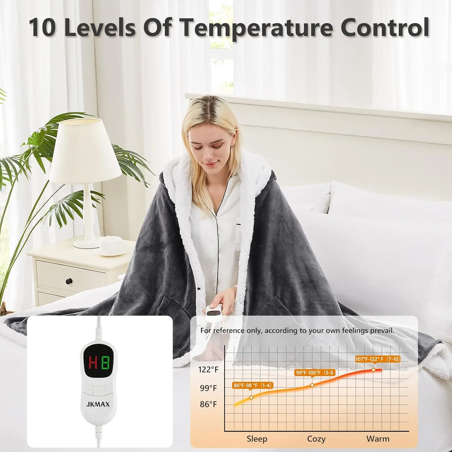 JKMAX Heated Electric Blanket Shawl - Wearable Heating Blanket Heated Throw Blanket - Heated Hoodie Poncho Wearable Sherpa Wrap with 10-Level Heating Auto-Off for Adults (40''x70'', Grey)