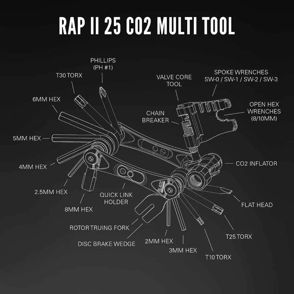 Lezyne RAP II 25 CO2