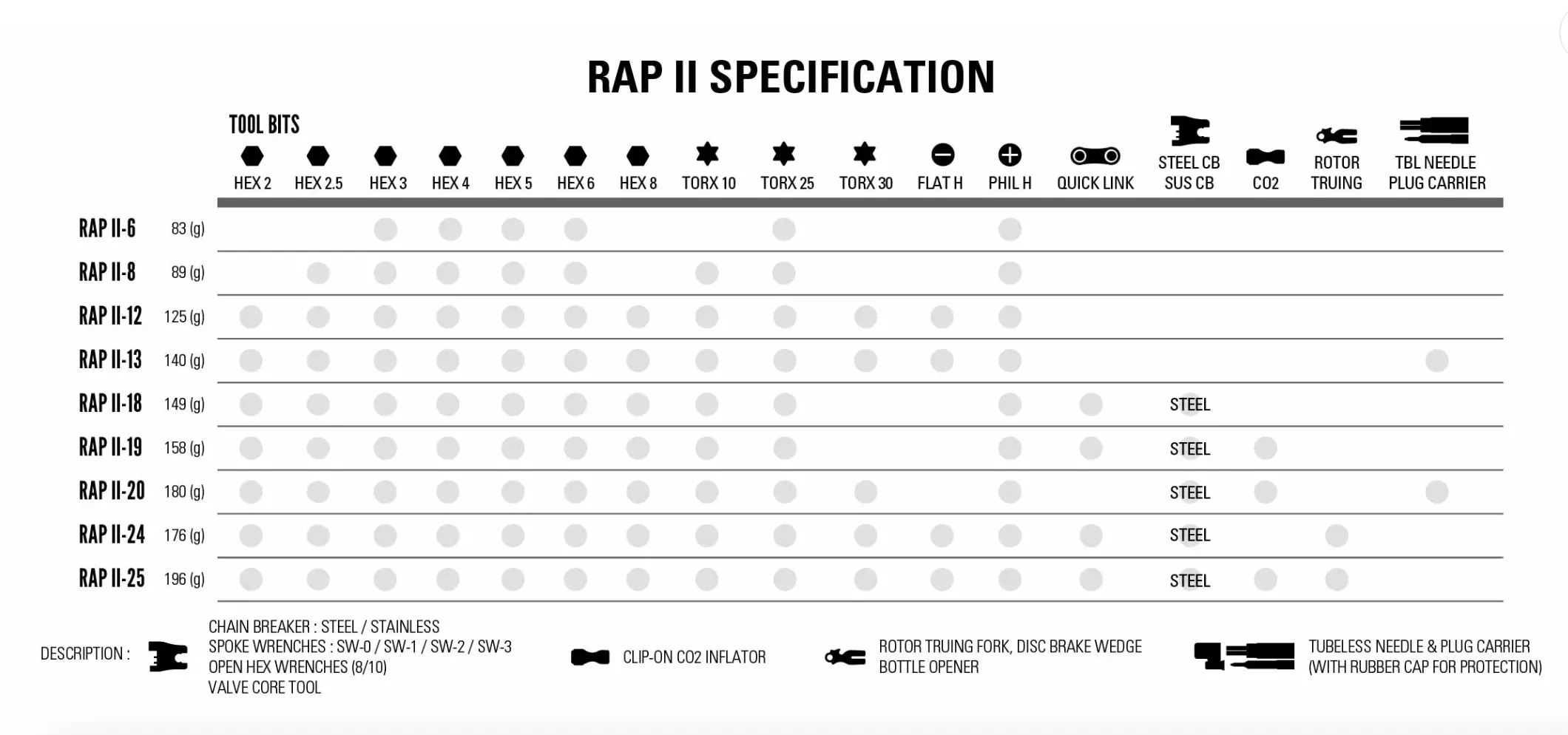 Lezyne Rap II Tool 8 - Black