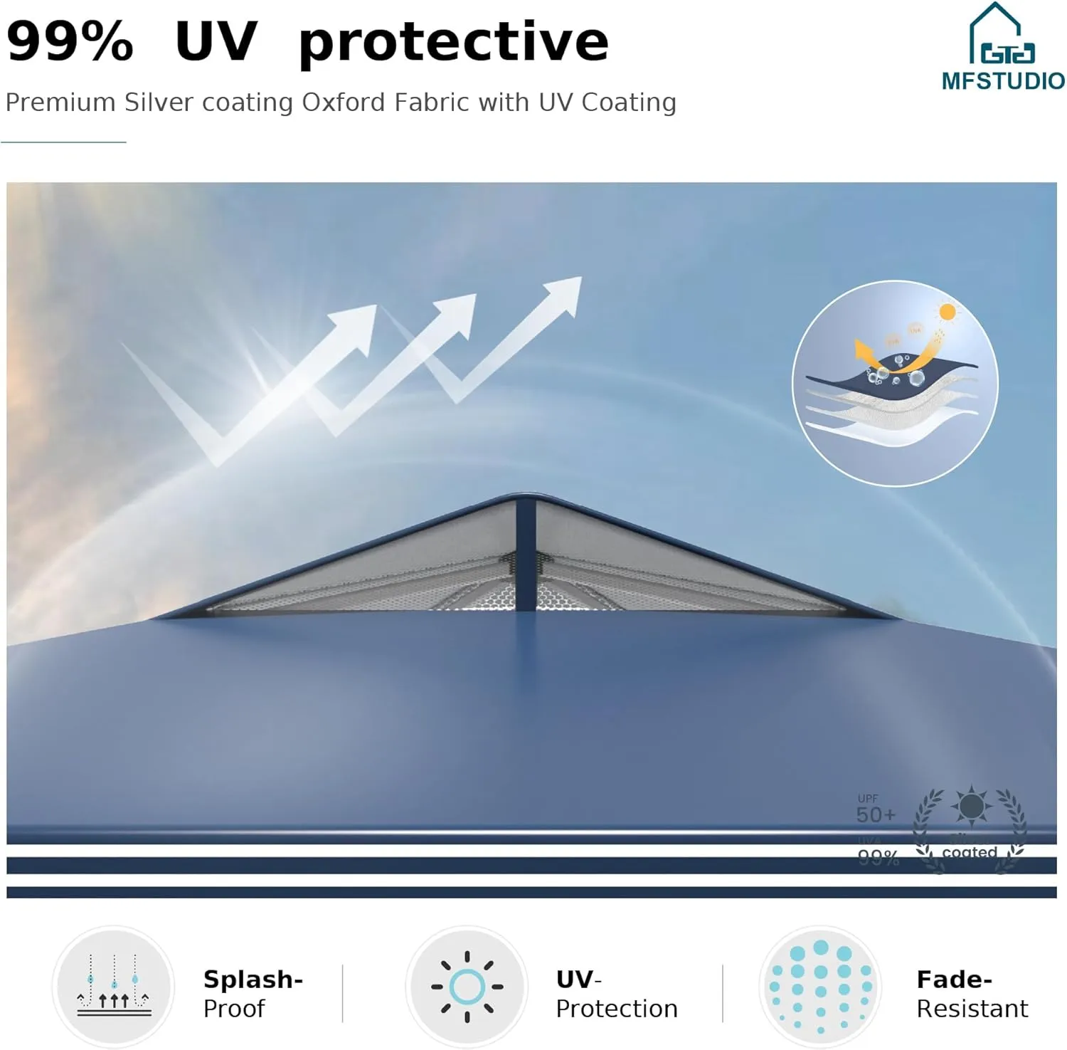 MFSTUDIO 10x10 Pop Up Canopy Tent with Removable Sidewalls, Outdoor Enclosed Instant Portable Shelter with Breathable Mesh Windows, One Person Setup, Blue Stripe
