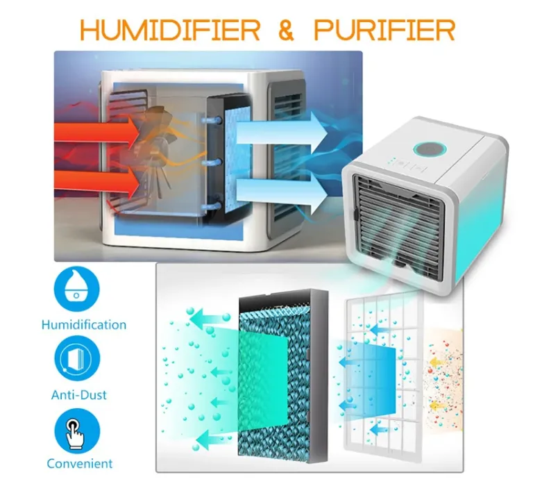 Mini Air Cooler