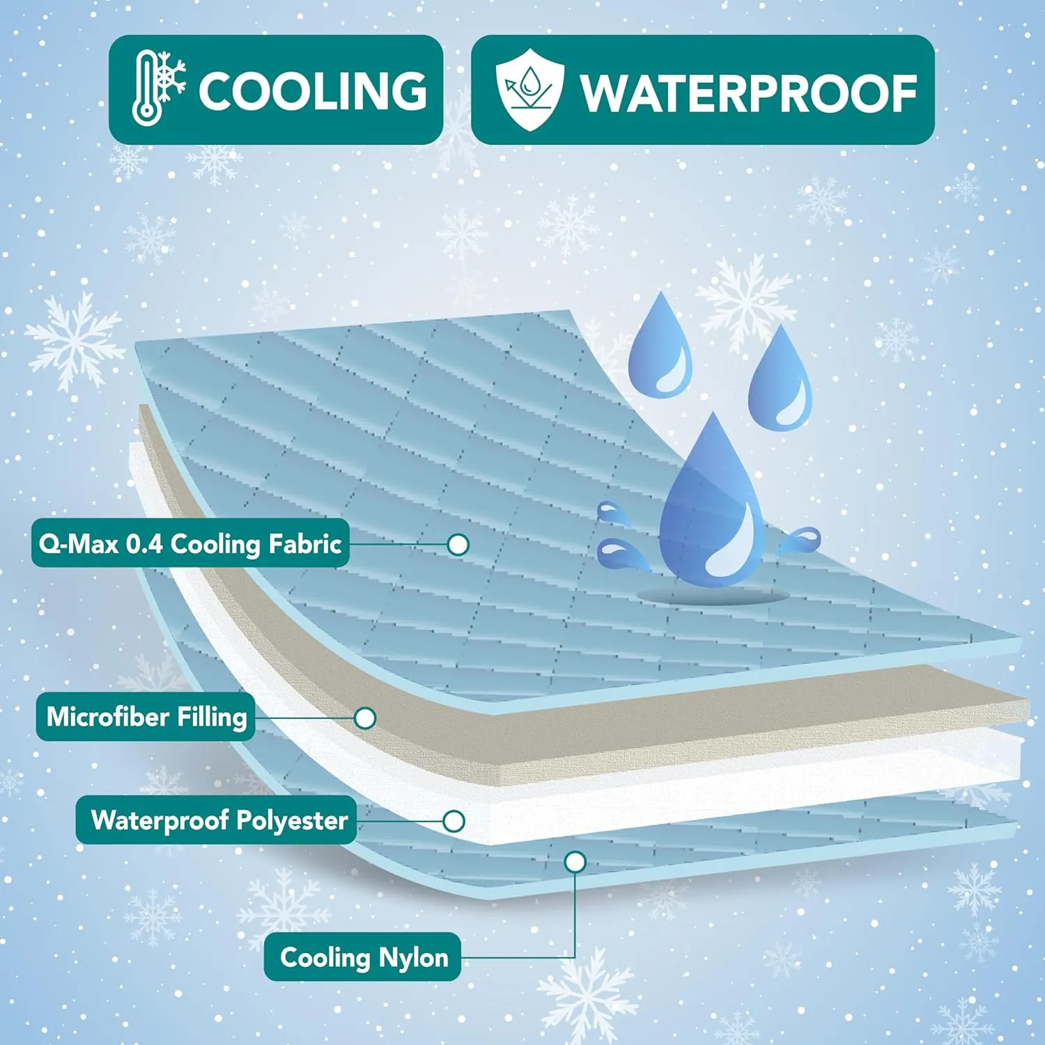 PetAmi Waterproof Cooling Mat for Dog, Premium Pet Cooling Blanket for Bed Crate, Anti Slip Indoor Dog Cool Pad for Sleeping, Q-MAX Large Sofa Couch Cover Mat for Cat, Light Blue, 40x60