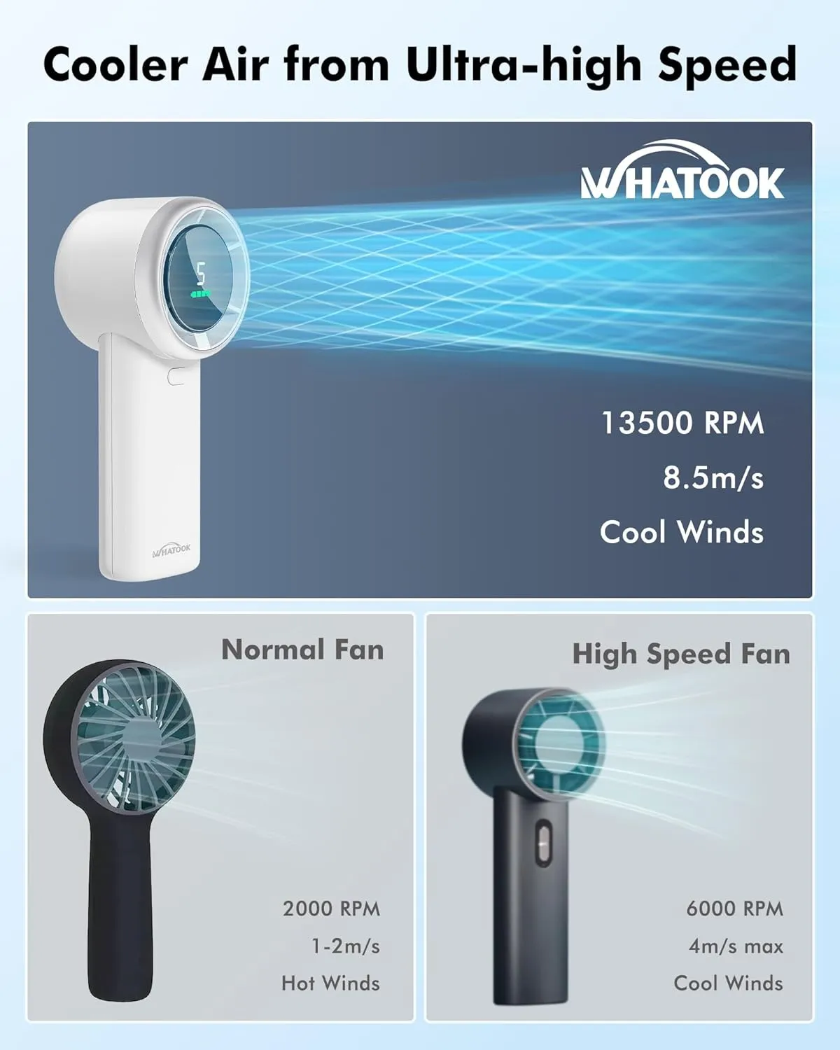 Portable Fan Handheld Mini Fan: High Speed Cooling Fans 10 Hours Battery Life Usb Rechargeable Personal Fans Small Essentials for Women Beach Travel Vacation(White)