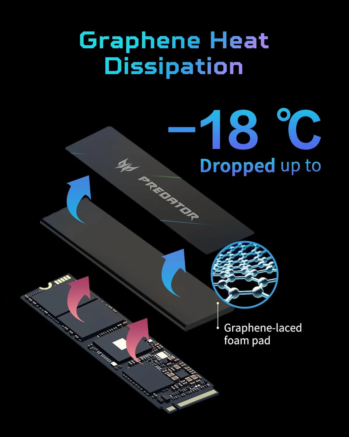 Predator M.2 SSD 1TB GM7000 with DRAM Cache NVMe 1.4 2280 PCIe Gen4×4 Ultra high Speed (Maximum Read: 7400MB/s, max Write: 6700MB/s) 3D NAND TLC Internal SSD Compatible with PS5 Pro - BL.9BWWR.105