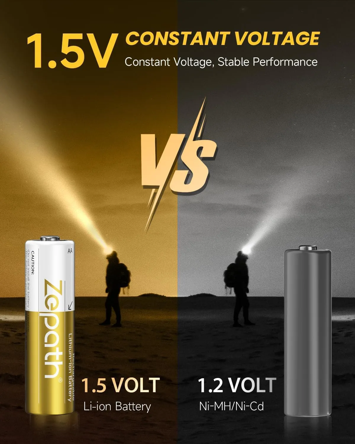Rechargeable AA Lithium Batteries 8 Pack with Fast Charger, 3600mWh High Capacity 1.5V High Power AA Lithium ion Battery,Double A Batteries up to 2000  Cycle Times