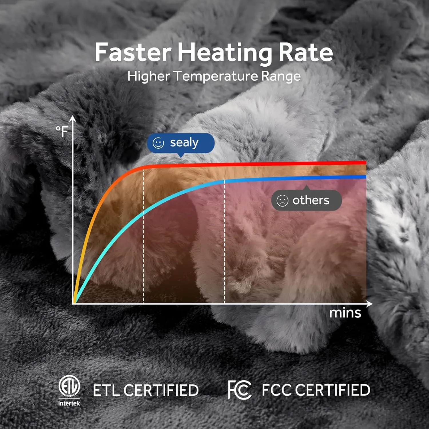 Sealy Electric Blanket Full Size, Heated Warming Blanket Faux Fur & Flannel with 10 Heating Levels & 1-12 Hours Auto Shut Off, Fast Heating, Machine Washable, Grey, 80 x 84 Inch