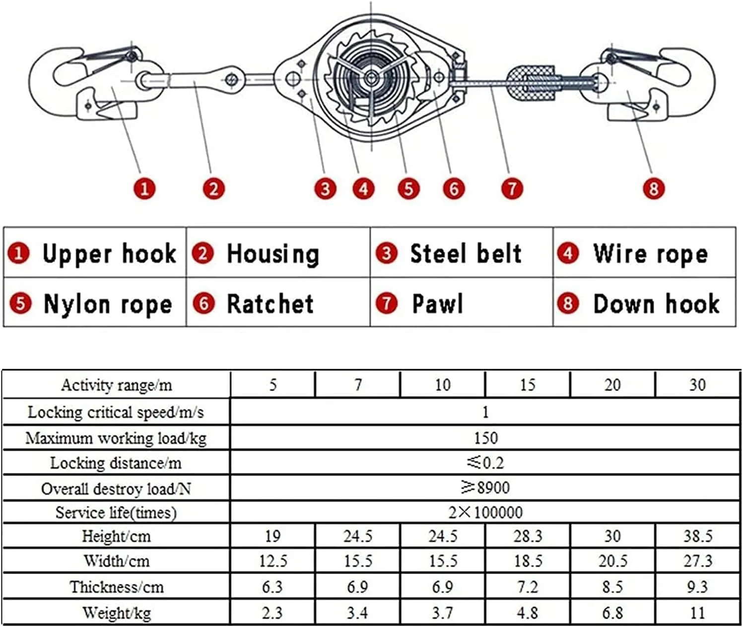 Self-Retracting Lifeline Fall Protection Kit for Roofing & Construction, 15m Safety Lanyard with Steel Self-Locking Hook & Connector, Max Load 150kg