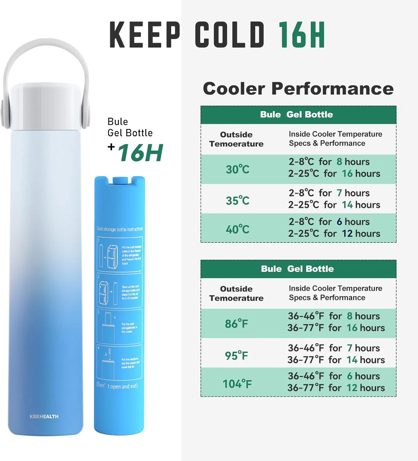 Slim 16H Insulin Pen Cooler Trave Case with QR Medical Travel Tag Portable Medicine Travel Cooler Bag TSA Approved Diabetic Travel case with Biogel Ice Pack（Azure）