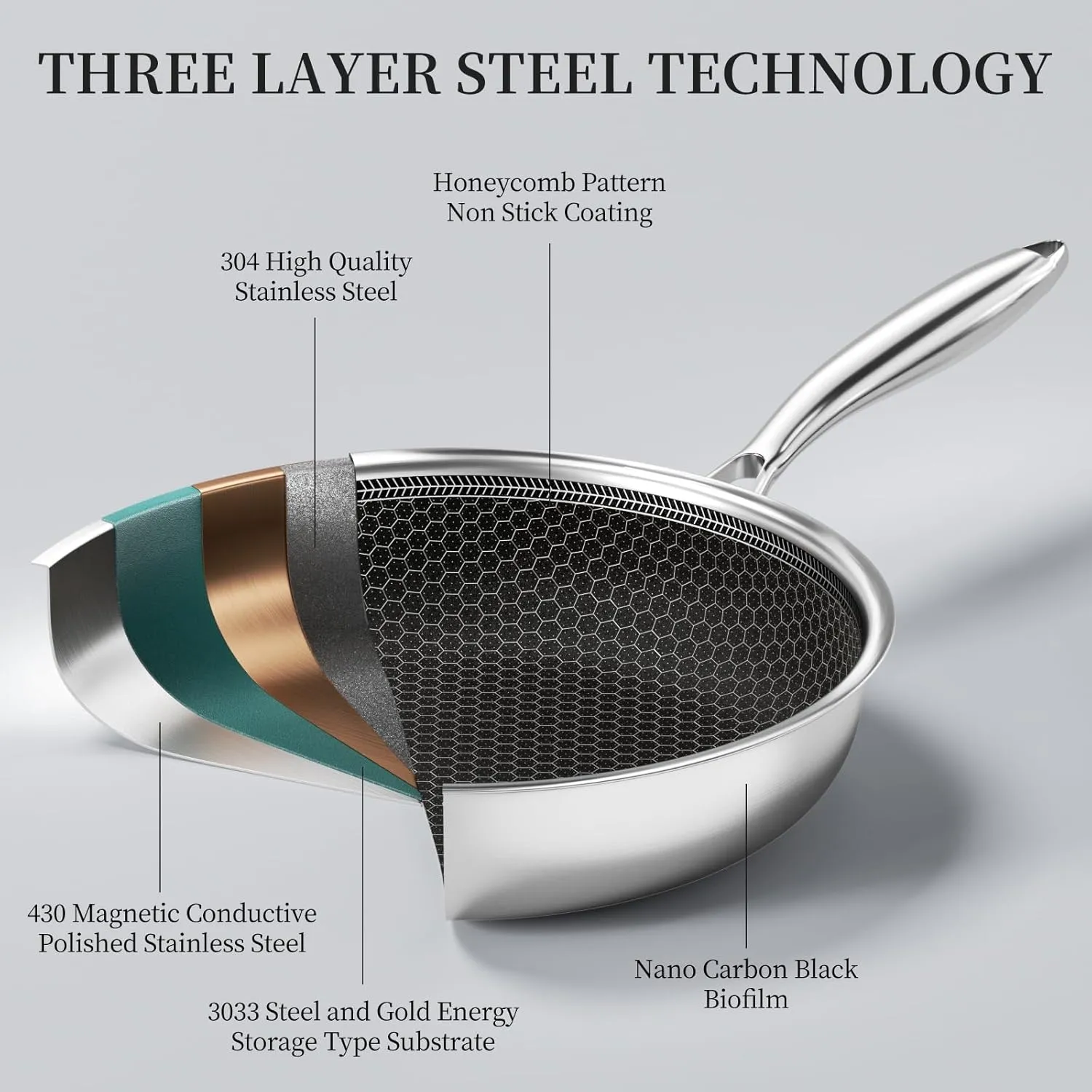 Stainless Steel Frying Pan 8 Inch Nonstick Honeycomb Coatings Skillet for Eggs & Omelettes-Non Toxic Healthy Kitchen Cooking Pan Compatible with All Cooktops