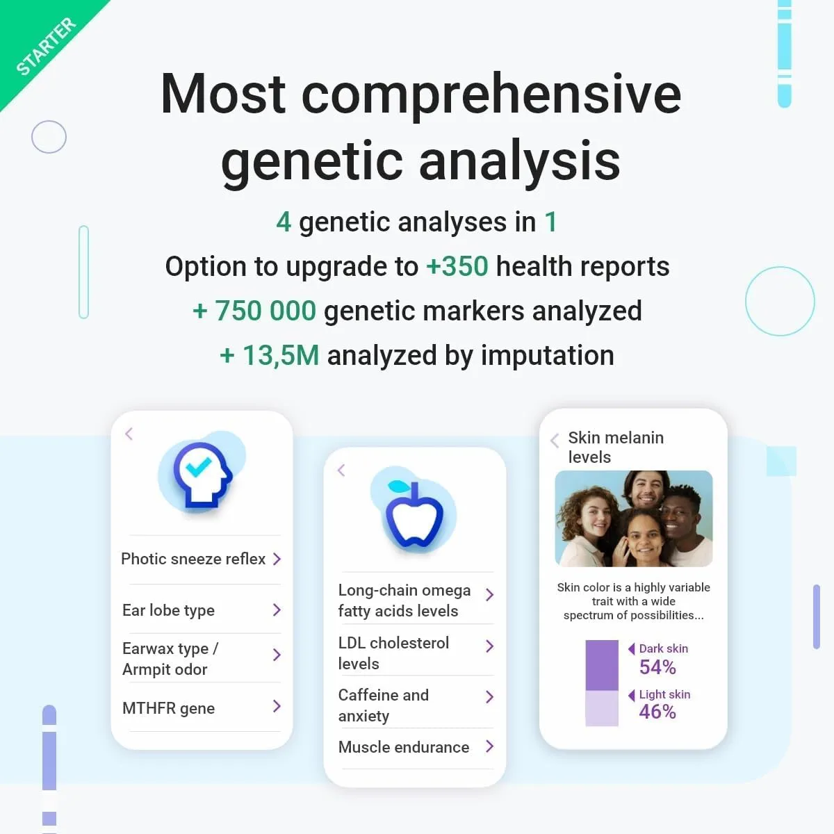tellmeGen Starter DNA Test Kit with 90  Ancestry, Traits and Fitness Reports, Personalized Genetic Reports and DNA Relative Connect with Lifetime Updates Included
