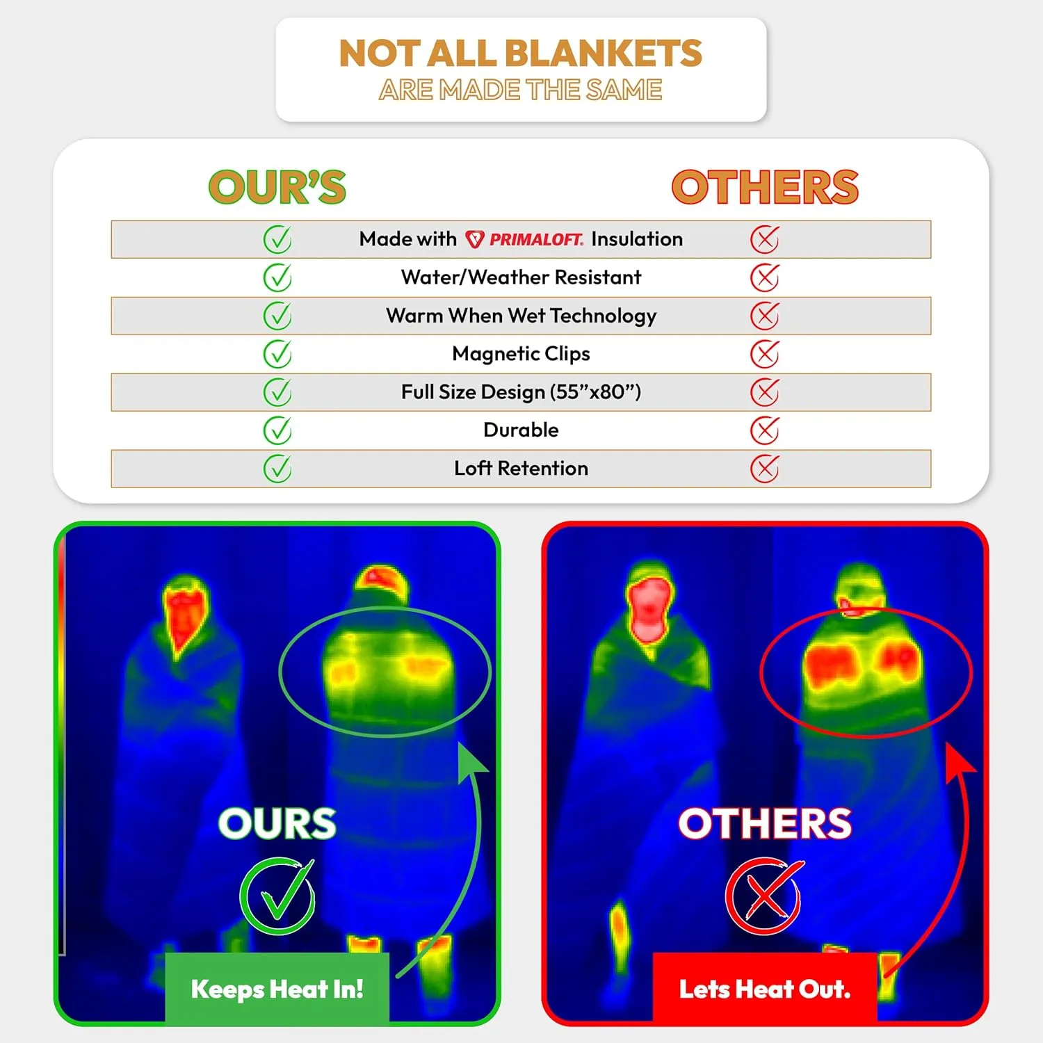 Versatile Packable Outdoor Camping Blanket, Puffy Blanket, Primaloft® Insulation, Warm, Durable, Lightweight, Waterproof, Oversize, Beach, Stadium, and More! 55"x80" (Strawberry Lemonade)