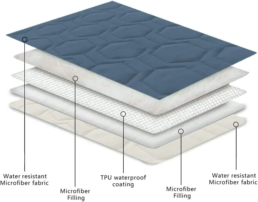Waterproof and Non-Slip Dog Bed Cover and Pet Blanket Sofa Pet Bed Mat ，car Incontinence Mattress Protectors Furniture Couch Cover for Most Cats Dogs, Pets（52x82- Navy Blue）