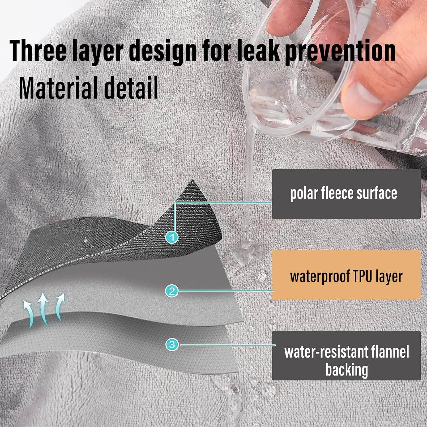 Waterproof Blanket for Bed Couch Sofa, 60"x80" Reversible & Washable, Waterproof Blanket Queen Size, Waterproof Bed Blanket, Water Resistant Blanket (Dark Grey/Silver Grey)