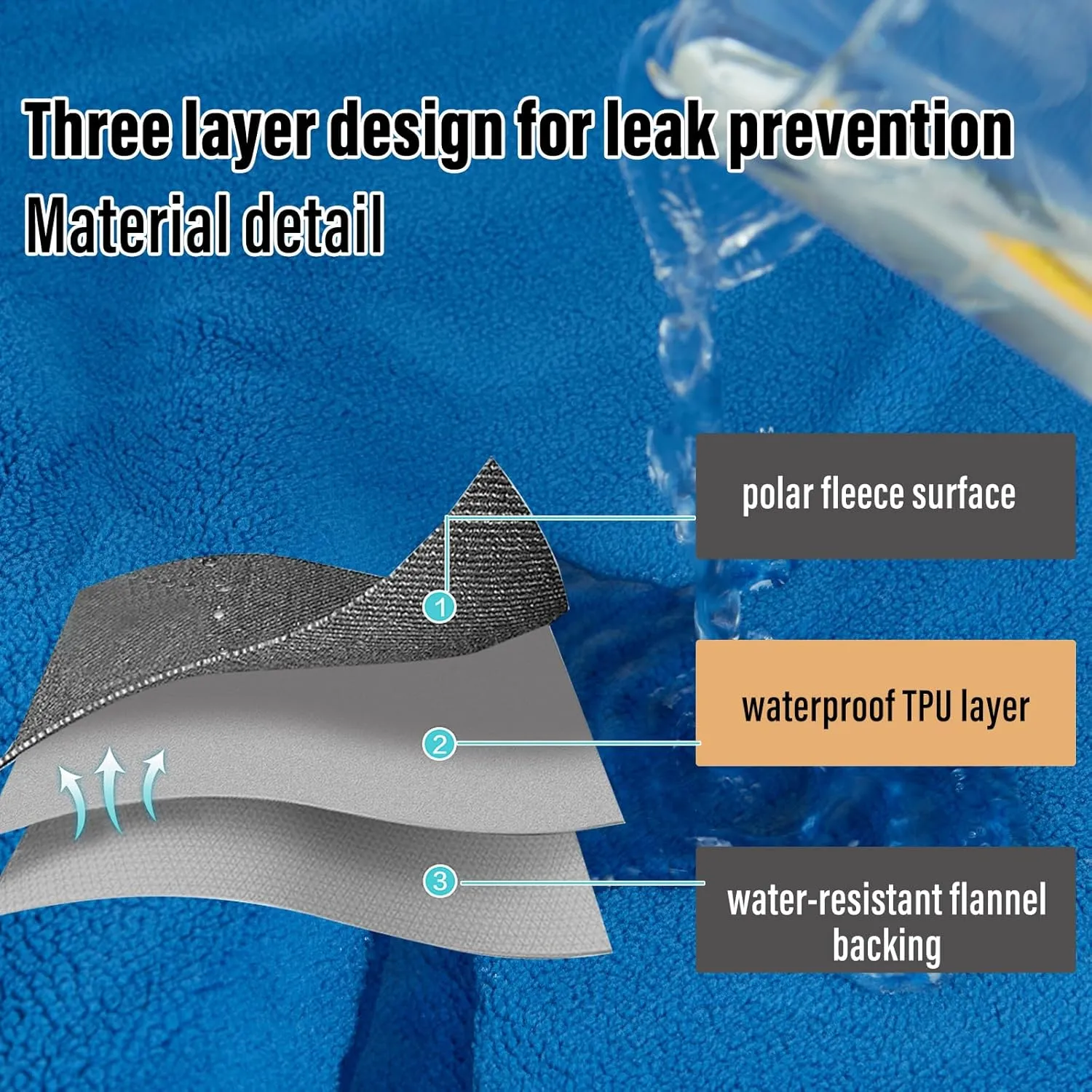 Waterproof Blanket for Bed Couch Sofa, Reversible & Reusable Cat, Dog Blanket Waterproof Washable, Small Water Resistant Blankets, Leakproof (40"x60", Blue/Warm White)
