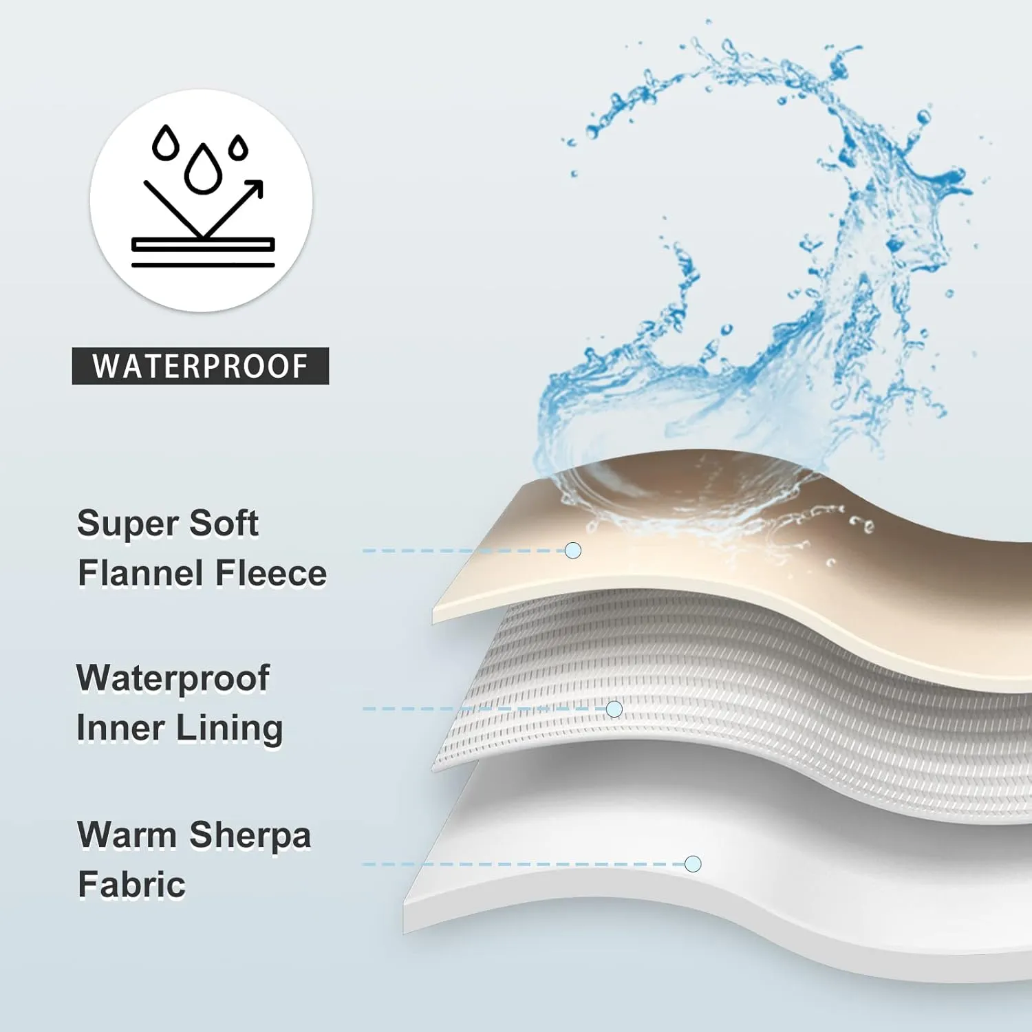 Waterproof Blanket for Bed Couch Sofa, Soft Liquid Pee Proof Pet Blanket for Dog Puppy Cat, Reversible Sherpa Fleece Furniture Protector (Brown, 60x80 inches)