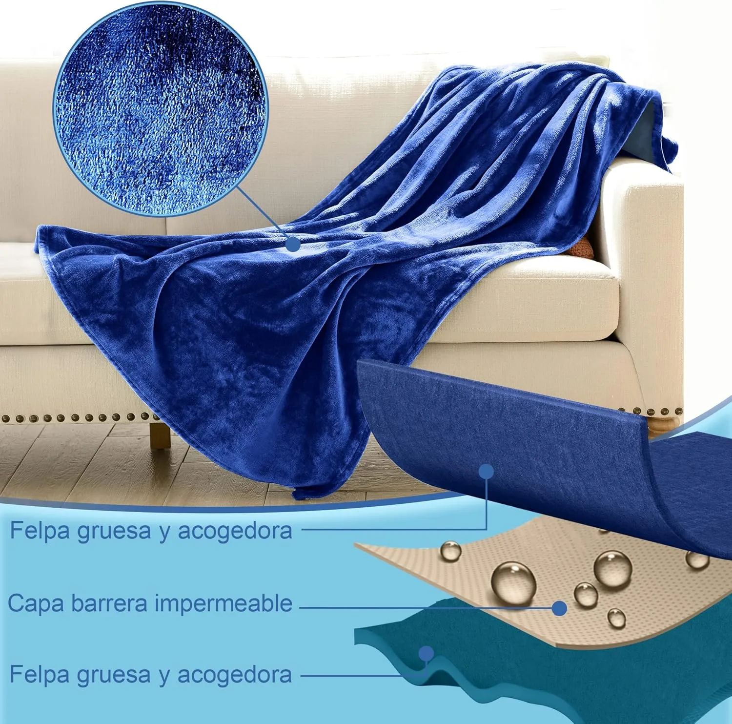 Waterproof Blanket Queen Size, Water Resistant, Water Proof, Stain Proof, Leakproof & Spill-Proof Flannel (Navy Blue & Abyss Green, 80x90)