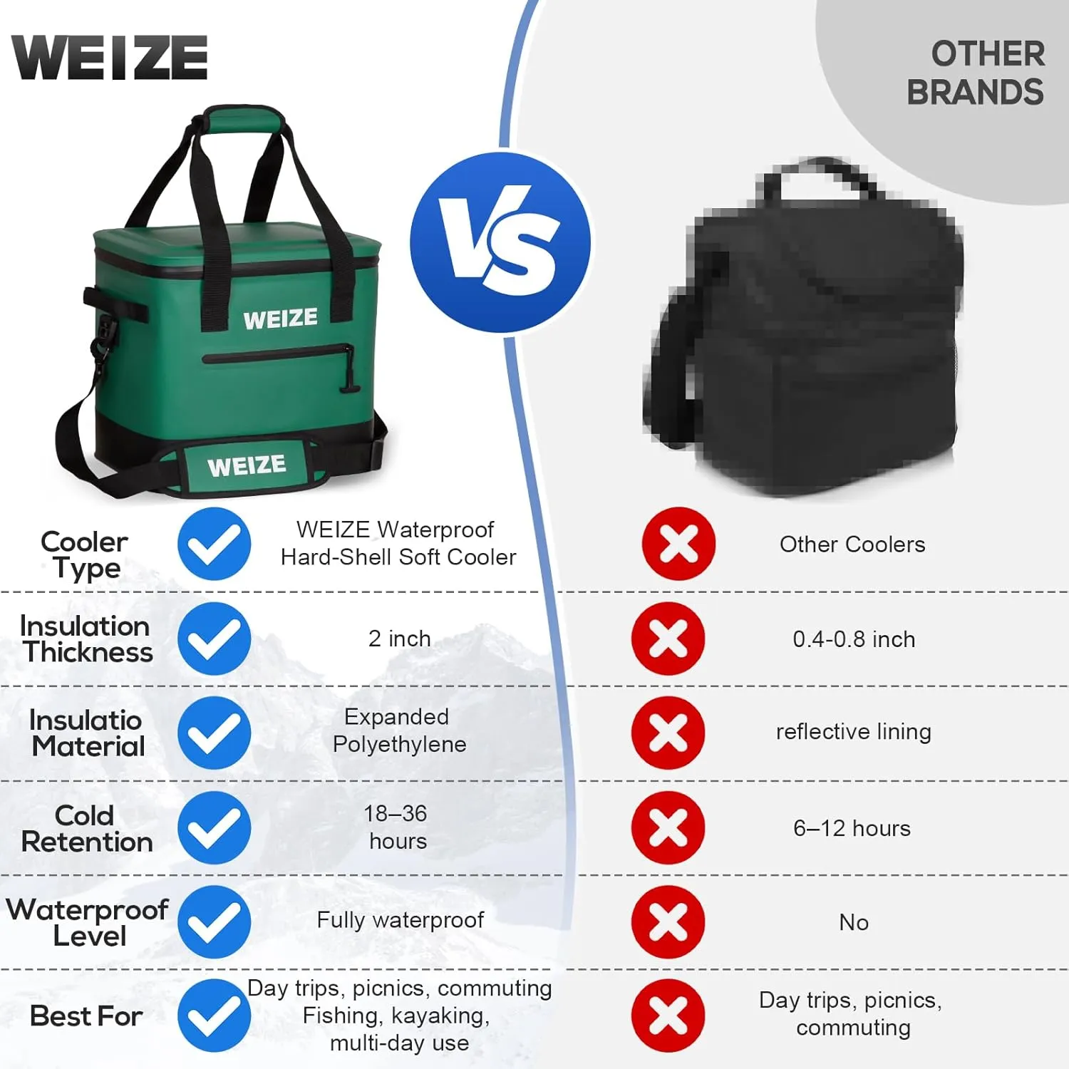 WEIZE Premium Deep Freeze Hard-Shell Cooler, Longer Ice Retention, 24 Can Portable Beach & Camping Cooler, Heavy-Duty Waterproof TPU Exterior & Seams, Crush-Proof Insulation, Leak-Proof Zipper