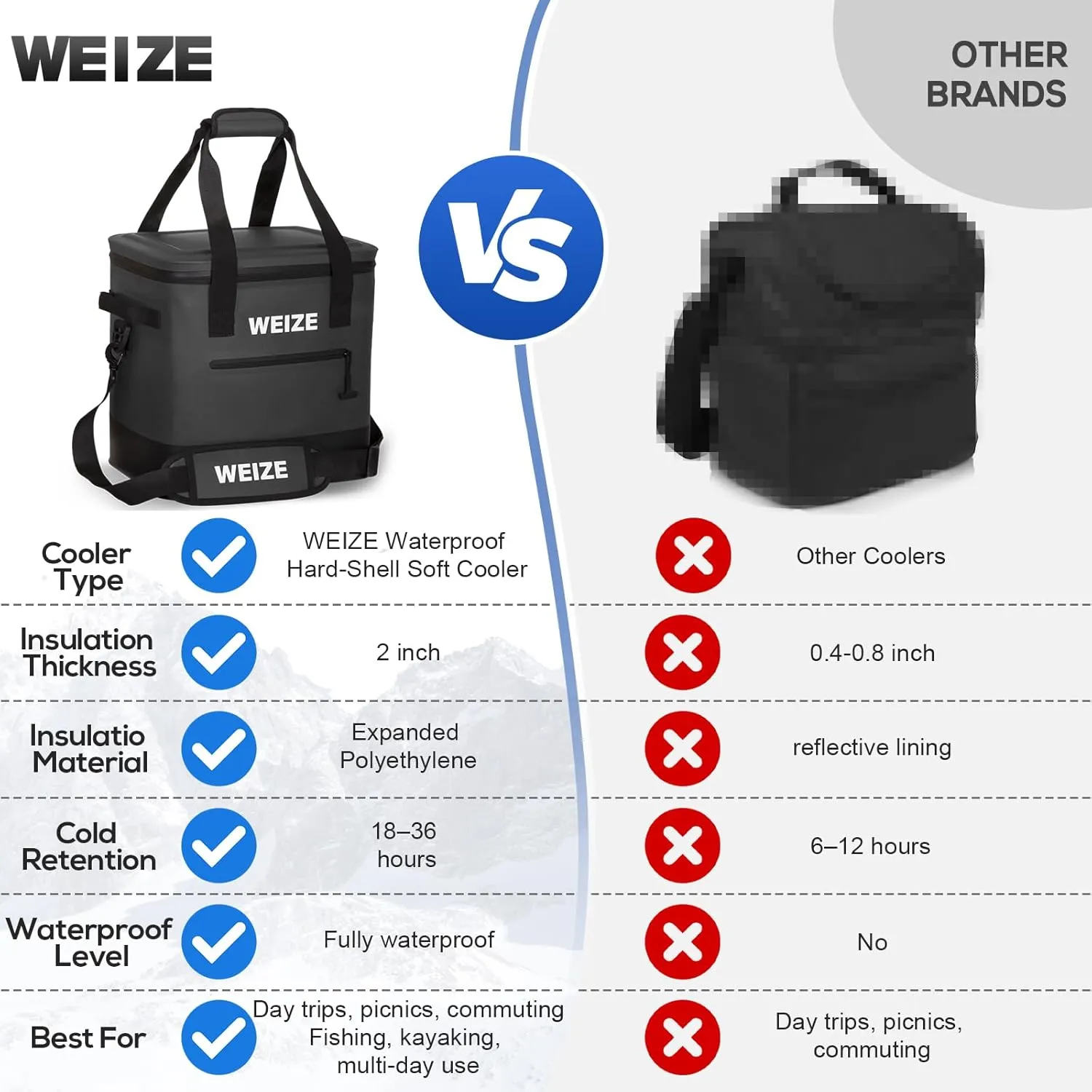 WEIZE Premium Deep Freeze Hard-Shell Cooler, Longer Ice Retention, 24 Can Portable Beach & Camping Cooler, Heavy-Duty Waterproof TPU Exterior & Seams, Crush-Proof Insulation, Leak-Proof Zipper