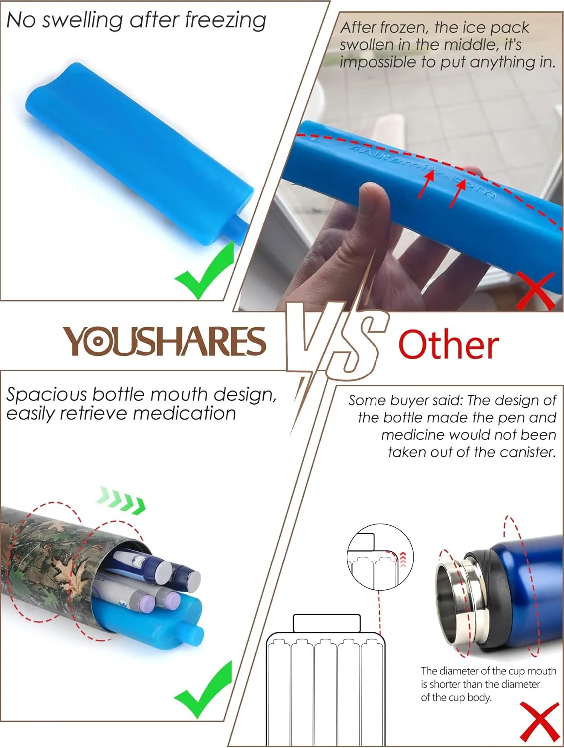 YOUSHARES 24H Insulin Cooler Travel Case Insulin Pen Cooler Bottle, 1-5 Pens Refrigerated Medicine Travel Case with TSA Approved Ice Pack, Portable Diabetes Travel Case for Long Trip and Daily