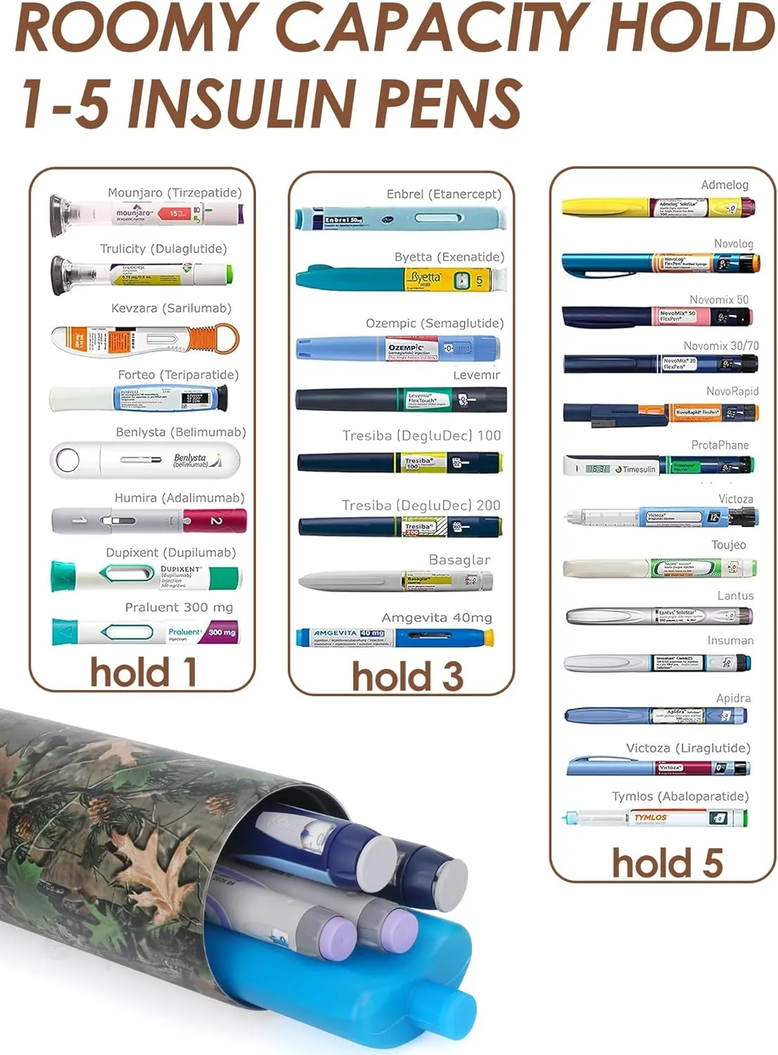 YOUSHARES 24H Insulin Cooler Travel Case Insulin Pen Cooler Bottle, 1-5 Pens Refrigerated Medicine Travel Case with TSA Approved Ice Pack, Portable Diabetes Travel Case for Long Trip and Daily